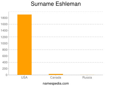 Familiennamen Eshleman