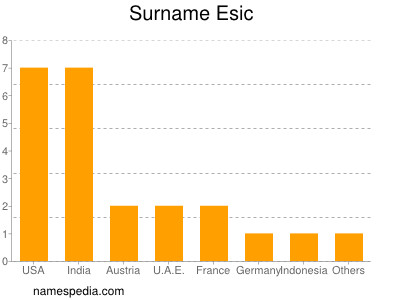 Familiennamen Esic