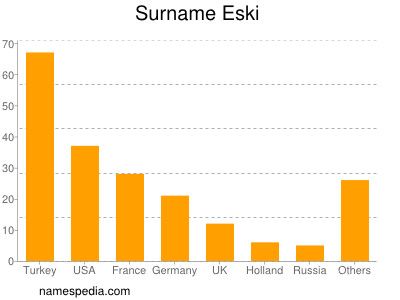 Familiennamen Eski