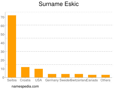 Familiennamen Eskic