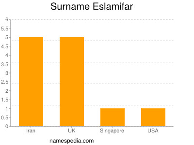 Familiennamen Eslamifar