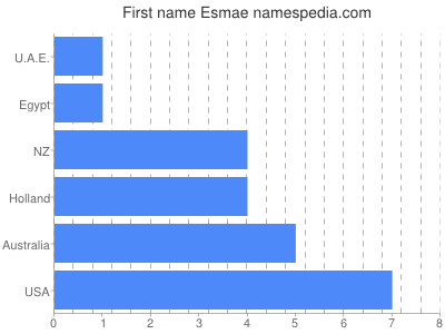 Vornamen Esmae