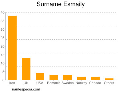 Familiennamen Esmaily