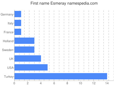 Vornamen Esmeray