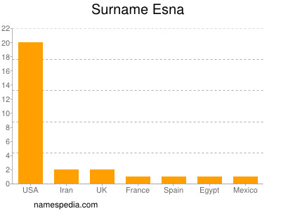 Familiennamen Esna