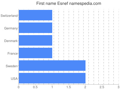 prenom Esnef