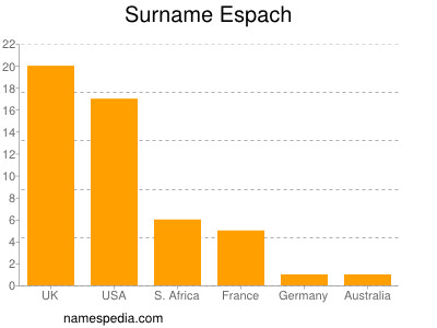 Familiennamen Espach