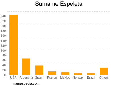 Surname Espeleta