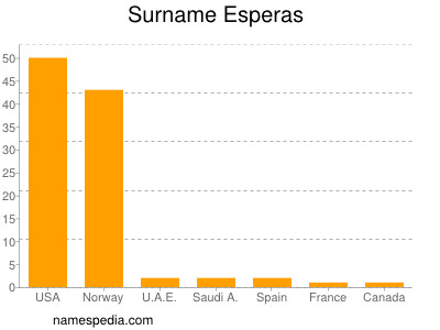 Surname Esperas