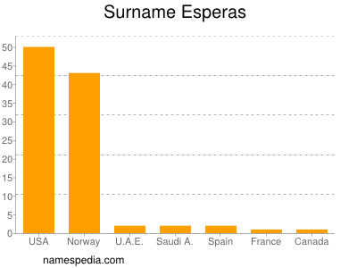 Familiennamen Esperas