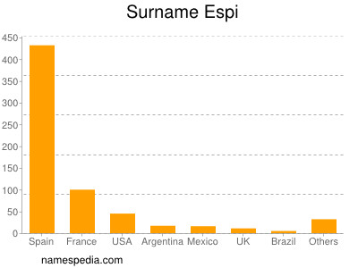 nom Espi