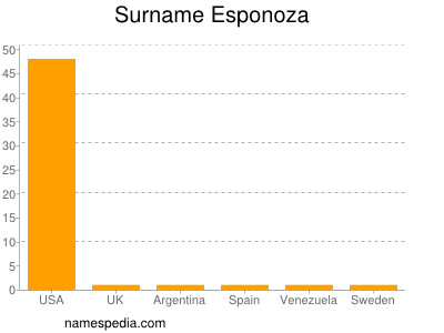 Familiennamen Esponoza