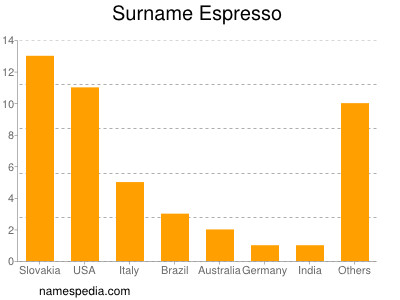 nom Espresso