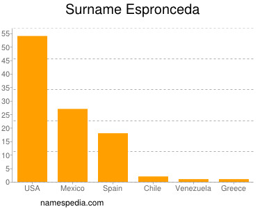 Familiennamen Espronceda