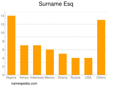 Surname Esq