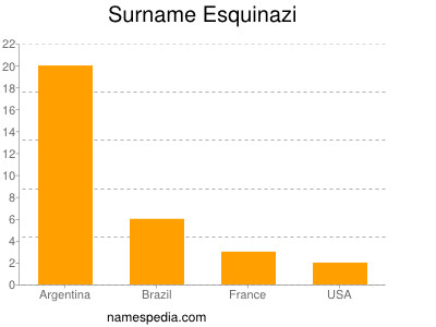 Familiennamen Esquinazi