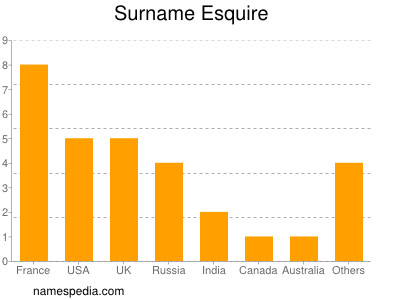 Surname Esquire