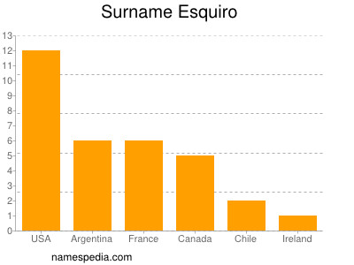 nom Esquiro