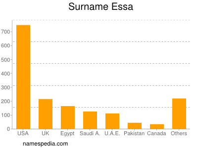 Surname Essa