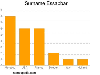 Familiennamen Essabbar