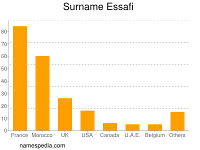 Familiennamen Essafi