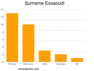 Surname Essaoudi