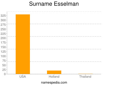 Familiennamen Esselman