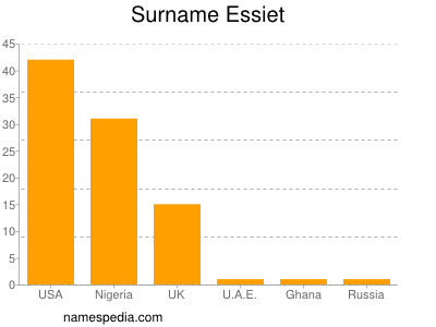 Familiennamen Essiet