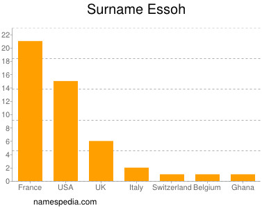 Familiennamen Essoh