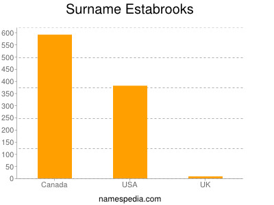 Familiennamen Estabrooks