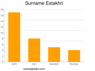 Familiennamen Estakhri