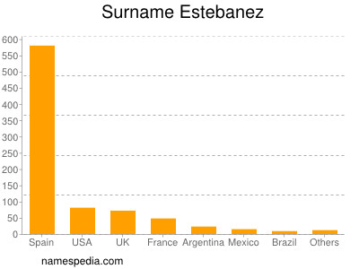 Surname Estebanez