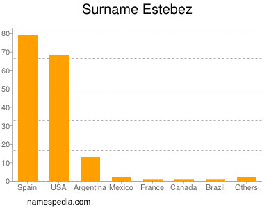 Surname Estebez