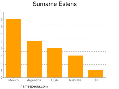 Surname Estens