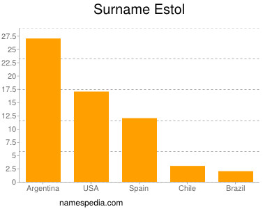 Surname Estol