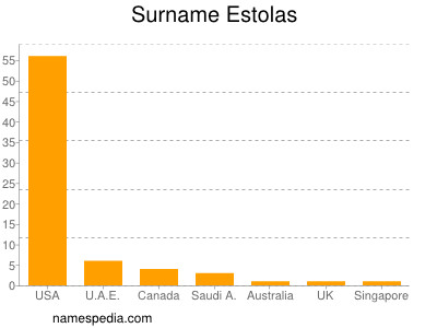 Familiennamen Estolas