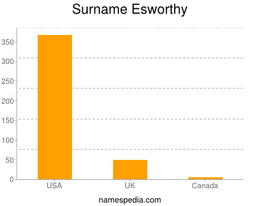 Familiennamen Esworthy