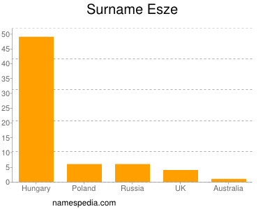 Familiennamen Esze