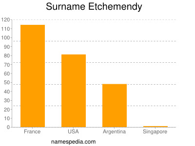 nom Etchemendy