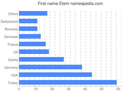 Vornamen Etem