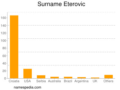 Surname Eterovic