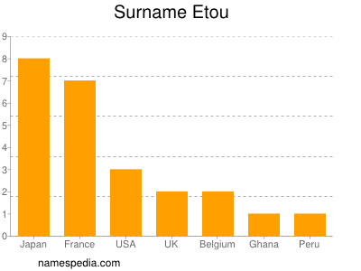 Surname Etou