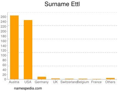 nom Ettl