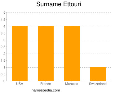 Familiennamen Ettouri