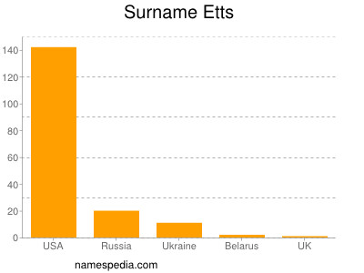 Surname Etts