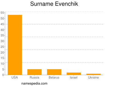 Surname Evenchik