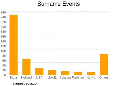 nom Events