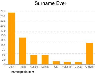 Surname Ever