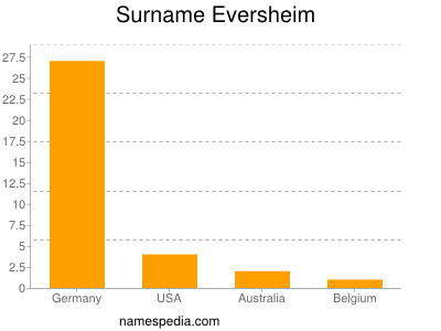 Familiennamen Eversheim