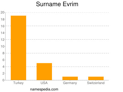 Familiennamen Evrim